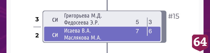 Саратовская теннисистка завоевала серебро «Олимпийских надежд России» 